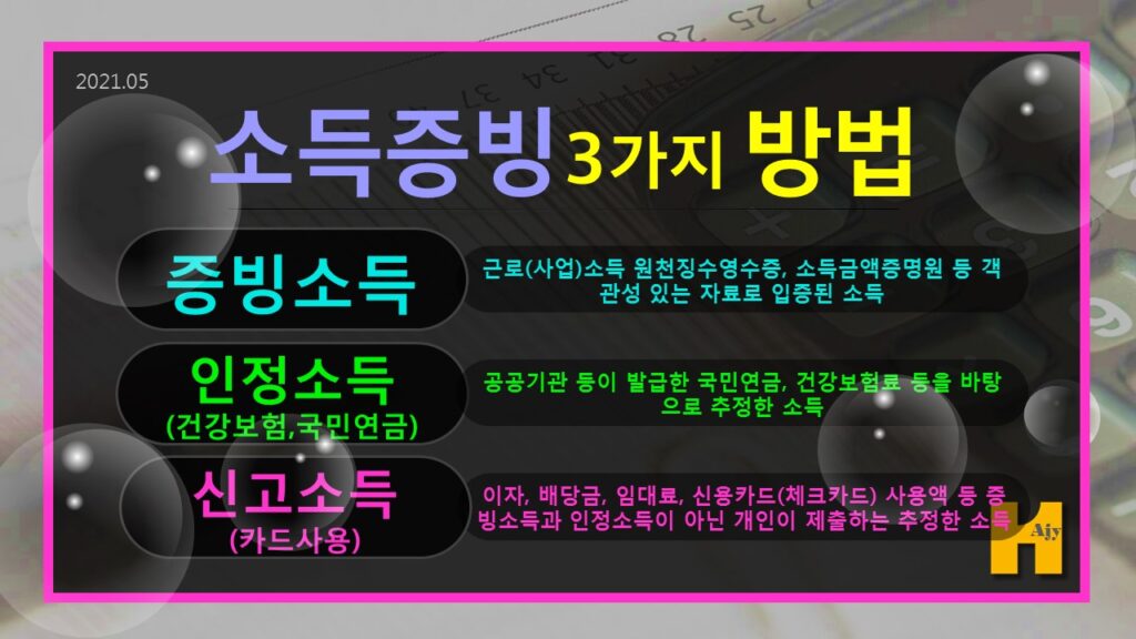 담보대출 소득증빙 3가지 방법 증빙소득 인정소득(건강보험) 신고소득(카드사용)