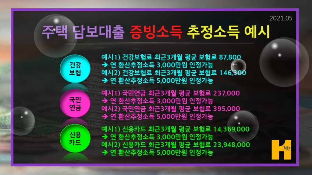 주택 담보대출 증빙소득 추정소득 예시